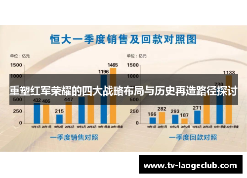重塑红军荣耀的四大战略布局与历史再造路径探讨
