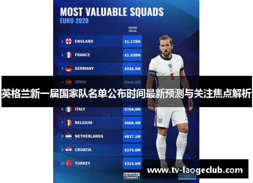 英格兰新一届国家队名单公布时间最新预测与关注焦点解析