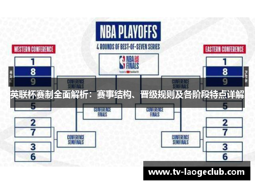 英联杯赛制全面解析：赛事结构、晋级规则及各阶段特点详解