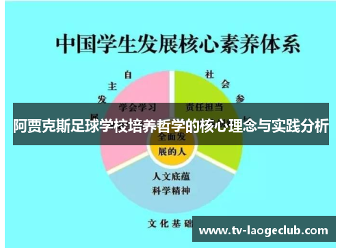 阿贾克斯足球学校培养哲学的核心理念与实践分析