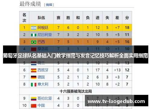 葡萄牙足球队名基础入门教学指南与发音记忆技巧解析全面实用指南 葡萄牙足球队名基础入门教学指南与发音记忆技巧解析全面实用指南