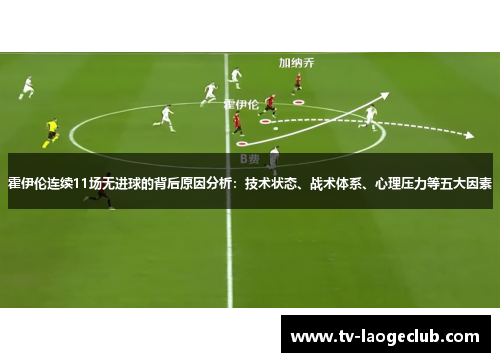 霍伊伦连续11场无进球的背后原因分析:技术状态、战术体系、心理压力等五大因素 霍伊伦连续11场无进球的背后原因分析:技术状态、战术体系、心理压力等五大因素