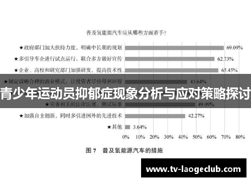 青少年运动员抑郁症现象分析与应对策略探讨 青少年运动员抑郁症现象分析与应对策略探讨