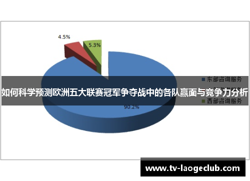 如何科学预测欧洲五大联赛冠军争夺战中的各队赢面与竞争力分析 如何科学预测欧洲五大联赛冠军争夺战中的各队赢面与竞争力分析