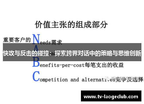 快攻与反击的碰撞：探索跨界对话中的策略与思维创新