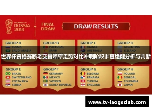 世界杯资格赛新老交替赔率走势对比冲刺阶段谁更稳健分析与判断