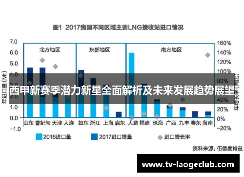 西甲新赛季潜力新星全面解析及未来发展趋势展望