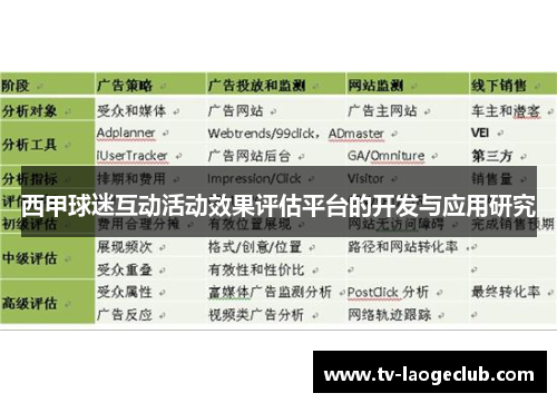 西甲球迷互动活动效果评估平台的开发与应用研究