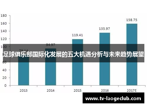 足球俱乐部国际化发展的五大机遇分析与未来趋势展望