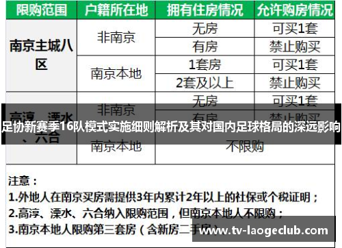 足协新赛季16队模式实施细则解析及其对国内足球格局的深远影响
